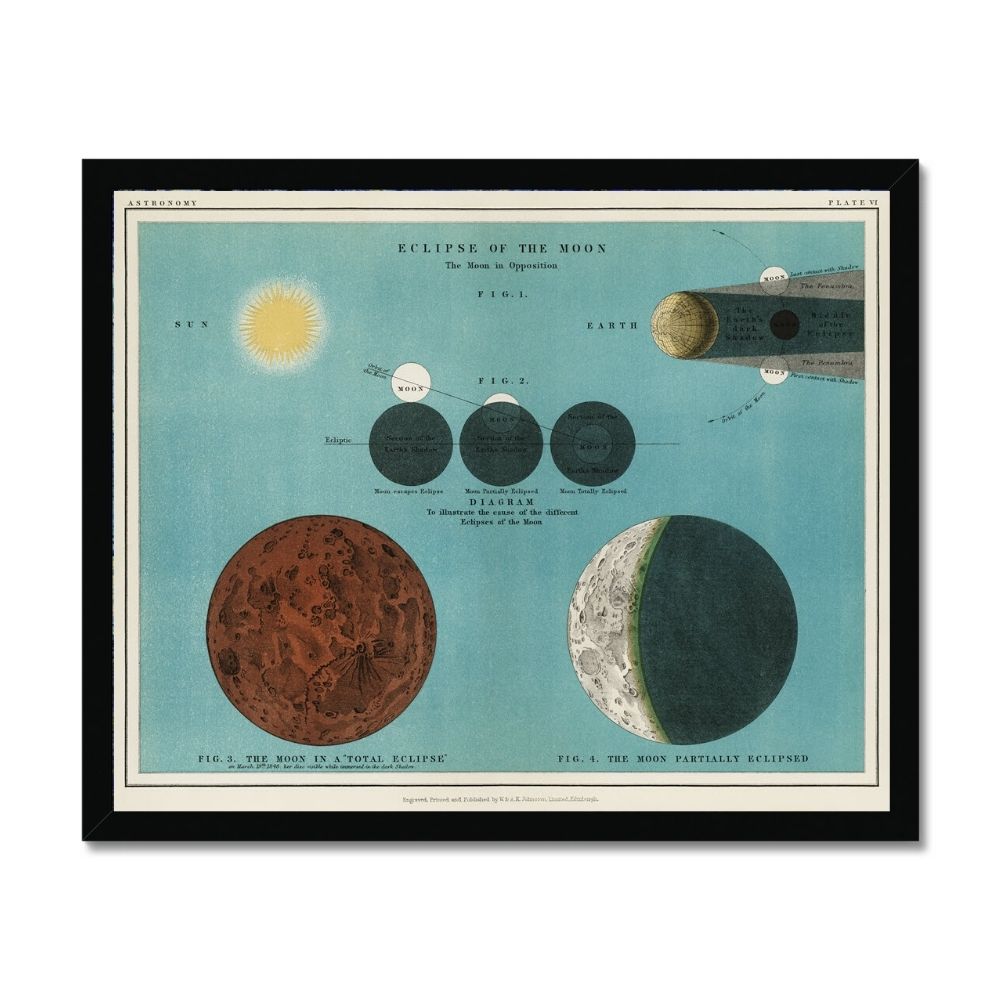 Eclipse of the Moon (1908), An antique celestial chart of phases of the moon in the solar system Illustration Arts Vale 4